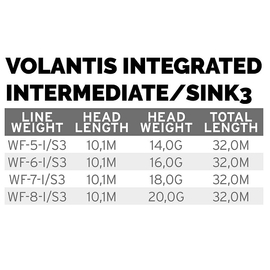 Scientific Anglers Volantis Integrated Intermediate/Sink 3 WF