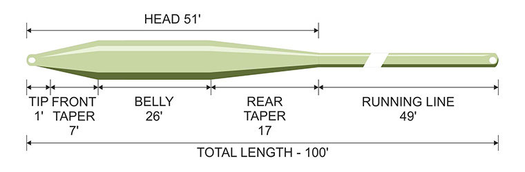 Traper Linka Muchowa Caddis Dry Fly Pływająca WF