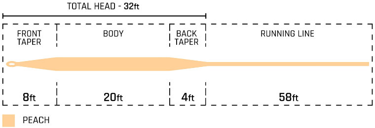 Cortland 444 Classic Peach WF Cortland_403024_444_Classic_Peach_WF_-2_schemat
