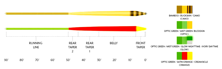 Scientific Anglers Amplitude Smooth Infinity Camo Pływający WF Scientific_Anglers_Amplitude_Smooth_Infinity_Camo_Plywajacy