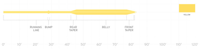 Taper diagram