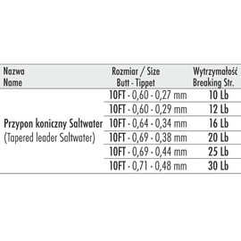 Traper Przypon Koniczny Saltwater - 3m