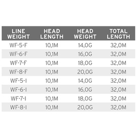 Scientific Anglers Volantis Integrated Float/Intermediate WF