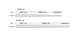 Tiemco Akron OH&D-loop Sinking Leader 14FT (4,20m)