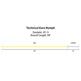 RIO Premier Technical Euro Nymph WF