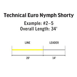 RIO Premier Technical Euro Nymph Shorty WF