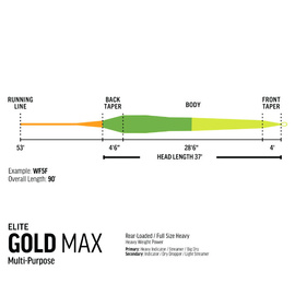 RIO Elite Gold Max WF
