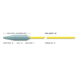 Airflo Superflo 40+ Extreme (Short Head) Tonący S3 WF