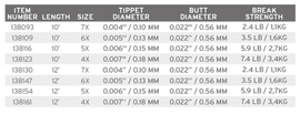 Scientific Anglers Absolute Trout Stealth Finesse Leader 3m