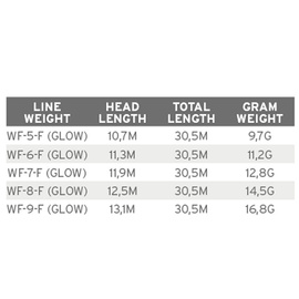 Scientific Anglers Frequency Magnum Glow Pływający WF