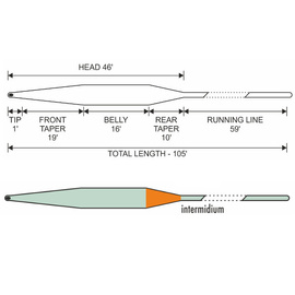 Traper Linka Muchowa Silence Streamer & Lake Intermediate WF 