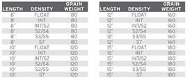 Scientific Anglers UST Tekstured Tips 10'