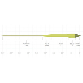 Scientific Anglers Amplitude Smooth Titan Long Pływający WF