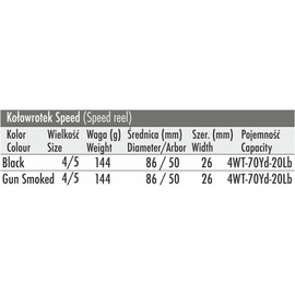 Traper Kołowrotek Speed Black