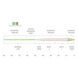 Scientific Anglers Amplitude Trout Standard O.Green/Willow/Dk.Willow Pływający WF