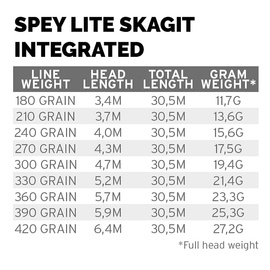 Scientific Anglers Spey Lite Skagit Integrated