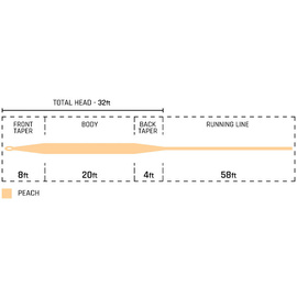 Cortland 444 Classic Peach Floating WF