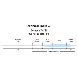 RIO Premier Technical Trout WF