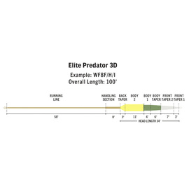 Rio Elite Predator WF-F/H/I
