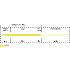 Cortland 333 Trout All Purpose Floating WF