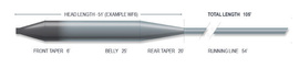 Airflo Superflo Sink Tip 12' Mid Intermediate WF