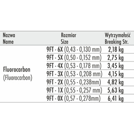 Traper Przypon Koniczny Fluorocarbon - 2,74m