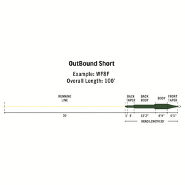 Rio Premier Outbound Short WF-I/S3/S5