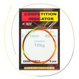 Hends Competition Indicator