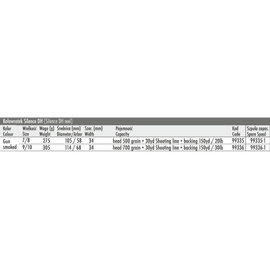 Traper Kołowrotek Silence DH Gun Smoked