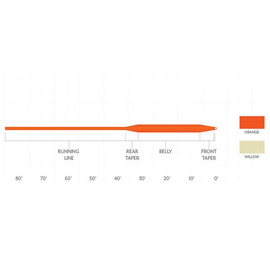 Scientific Anglers Frequency Boost Orange Pływający WF