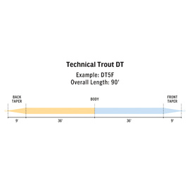 RIO Premier Technical Trout DT