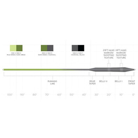 Scientific Anglers Sonar Stillwater Seamless Density S3/S5