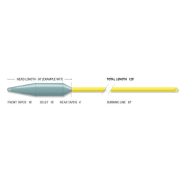 Airflo Superflo 40+ Extreme (Short Head) Tonący S7 WF