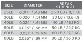 Scientific Anglers Absolute Leader Material 30m