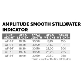 Scientific Anglers Amplitude Smooth Anadro Stillwater Indicator Pływający WF