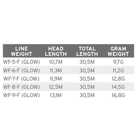 Scientific Anglers Frequency Magnum Glow Pływający WF