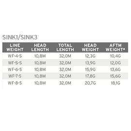 Scientific Anglers Sonar Stillwater Seamless Density I/S3