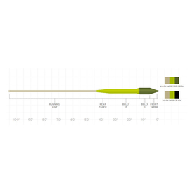 Scientific Anglers Sonar Titan Sink Tip 3 WF