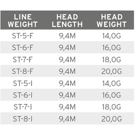 Scientific Anglers Volantis Shooting Head Intermediate