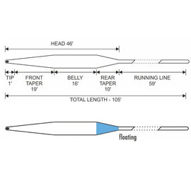 Traper Linka Muchowa Silence Dry Fly Pływająca WF 