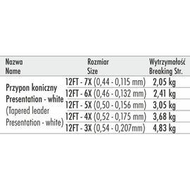 Traper Przypon Koniczny Presentation - 3,65m